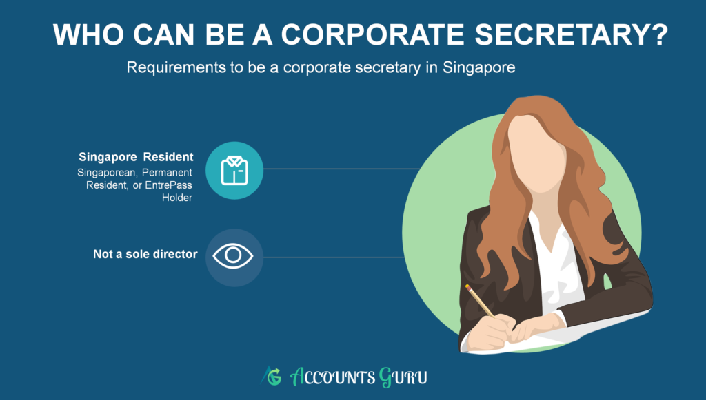 Corporate secretary - who can be