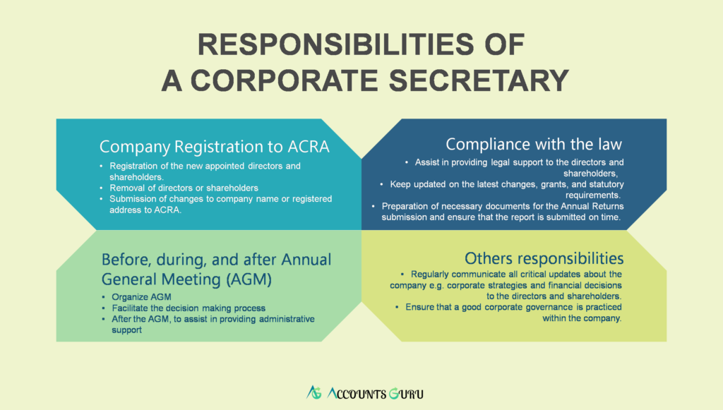 Corporate secretary - responsibilities